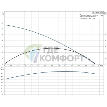 Погружной насос для колодцев Grundfos SB 3-35 M - фото 4
