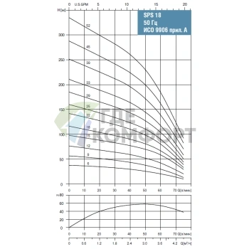 Скважинный насос Waterstry SPS 1818-1х220V-1.1kW - фото 2