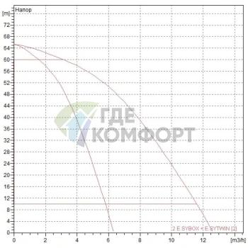 Насосная станция DAB 2 E.SYBOX + E.SYTWIN (60170272E) (Даб) - фото 2