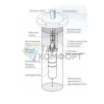 Скважинный насос Беламос 2-5TF-45/2-5 кабель 20 м - фото 4