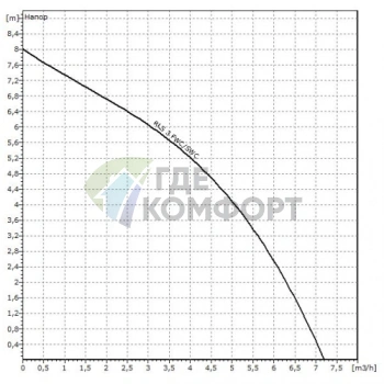 Напорная установка отвода сточной воды Wilo Native RLS 3 FWC (с измельчителем) - фото 2