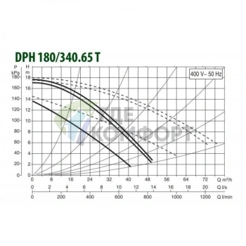 Насос циркуляционный промышленный DAB DPH 180/340.65 T (505959622) ДАБ - фото 2