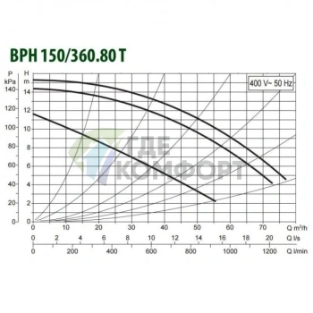 Насос циркуляционный промышленный DAB BPH 150/360.80 T (505968122) ДАБ - фото 2