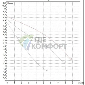 Насос циркуляционный бытовой DAB A 80/180 M (505807001) ДАБ - фото 2