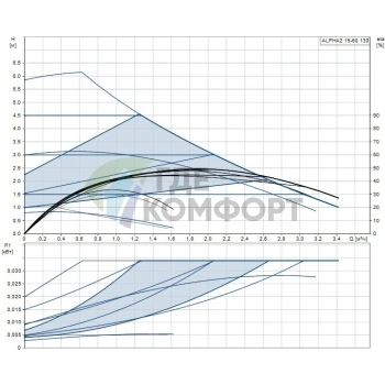 Циркуляционный насос ALPHA2 15-60 130 Grundfos 99411114 (Грундфос) - фото 4