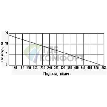 Дренажный насос Джилекс Дренажник 550/14 - фото 3