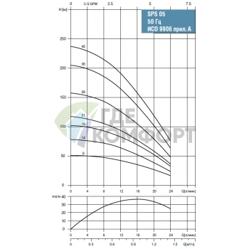 Скважинный насос Waterstry SPS 0518-1х220V-0.55kW - фото 2
