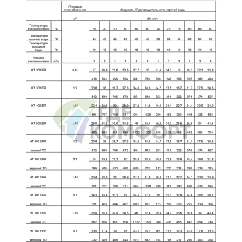 Водонагреватель Austria Email HT 140 ER - фото 4