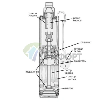 Скважинный винтовой насос Беламос 3SP 60/1.8 кабель 15 м - фото 3