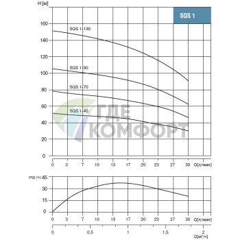 Скважинный насос Waterstry SQS 1-90-0.75kW - фото 3