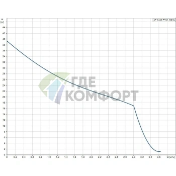 Самовсасывающая насосная установка JP 3-42 PT-H Grundfos (Грундфос) - фото 3