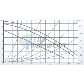Циркуляционный насос Vortex ZHK 12-PT 280 F50 - фото 3