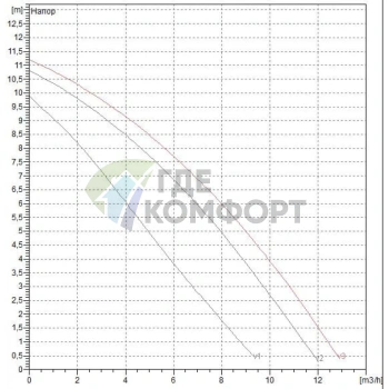 Насос циркуляционный бытовой DAB A 110/180 XM (505809001) ДАБ - фото 2