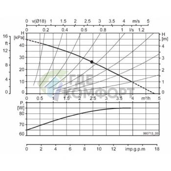 Циркуляционный насос Biral WX-14 - фото 3