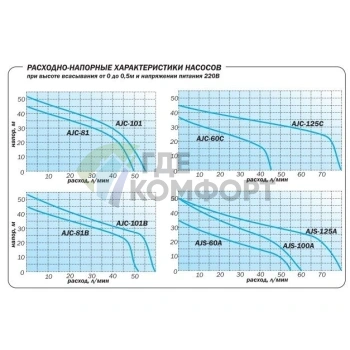 Насосная станция Aquario AUTO AJC-101 - фото 4