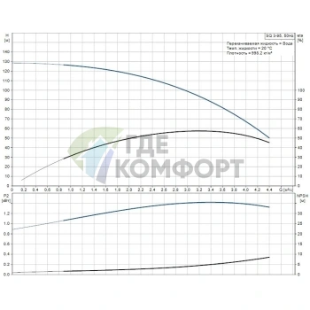 Скважинный насос Grundfos SQ 3-95 - фото 4