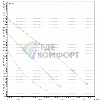 Насос циркуляционный бытовой DAB VA 55/130 (60112936,60182179H) ДАБ - фото 3