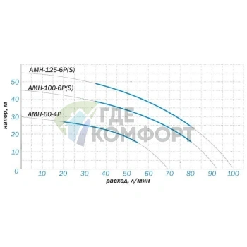 Насосная станция Aquario AUTO AMH-80-4P - фото 3