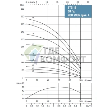 Скважинный насос Waterstry STS 1818 1х220V 1.5kW - фото 2