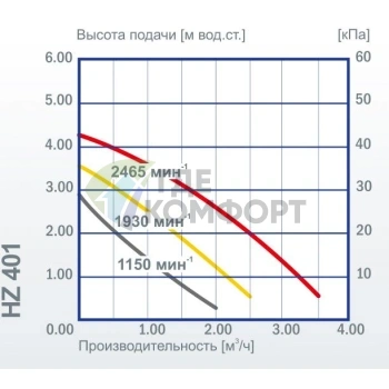 Циркуляционный насос Vortex HZ 401-DN 32 - фото 4