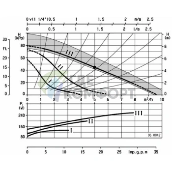 Циркуляционный насос Biral M 15-2 - фото 3