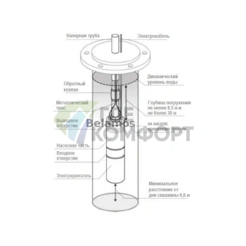 Скважинный насос Беламос 2TF-35/1 кабель 15 м - фото 4