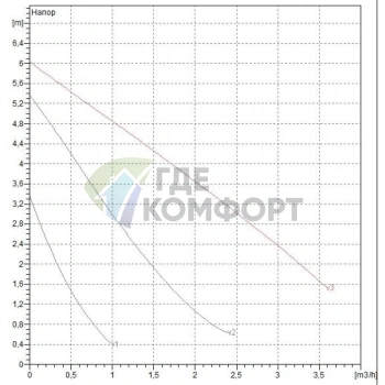 Насос циркуляционный бытовой DAB VA 65/180 X (60112988,60182167H) ДАБ - фото 3