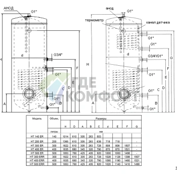 Бойлер косвенного нагрева Austria Email HT 200 ERM - фото 2