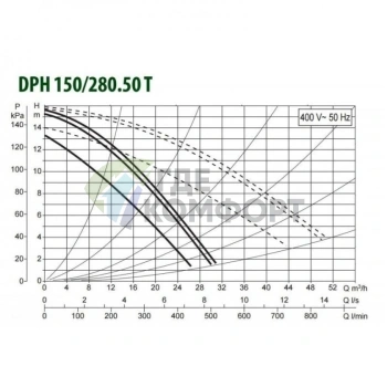 Насос циркуляционный промышленный DAB DPH 180/280.50 T (505939622) ДАБ - фото 2