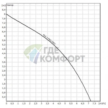 Напорная установка отвода сточной воды Wilo Native RLS 3 SWC (с измельчителем) - фото 3