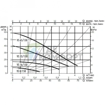 Насос циркуляционный бытовой DAB VS 65/150 (60115299,60182213H) ДАБ - фото 3