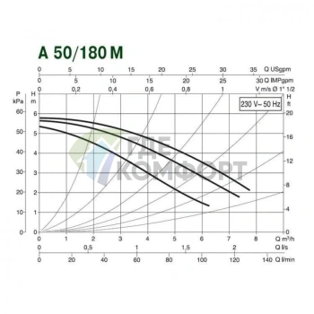 Насос циркуляционный бытовой DAB A 50/180 M (505803001) ДАБ - фото 3