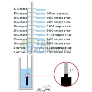 Колодезный насос DAB DIVERTRON 1200 M, 60122626 (Даб) - фото 4