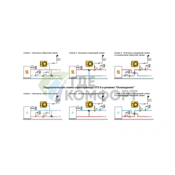 Электропривод Huch EnTEC STD-E со встроенным термостатом 5-90℃, цветным дисплеем и управлением циркуляционным насосом, A.02.230.15 (Хух ЭнТЕК) - фото 2