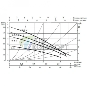 Насос циркуляционный бытовой DAB VA 35/180 X (60112931,60182180H) ДАБ - фото 4