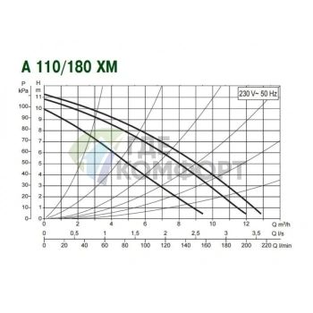 Насос циркуляционный бытовой DAB A 110/180 XM (505809001) ДАБ - фото 3