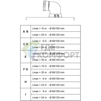 Газовый конденсационный настенный котел Baxi LUNA Duo-tec+ 1.12 GA - фото 4