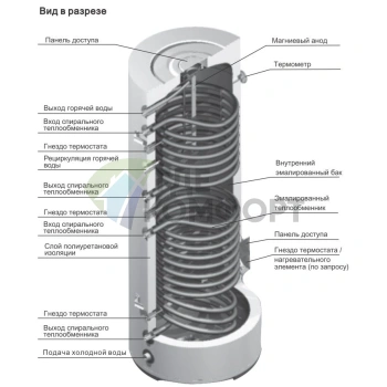 Бойлер косвенного нагрева Ferroli Ecounit F 100-1C