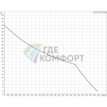 Самовсасывающая насосная установка JP 4-47 PT-H Grundfos, 99463875 (Грундфос) - фото 3
