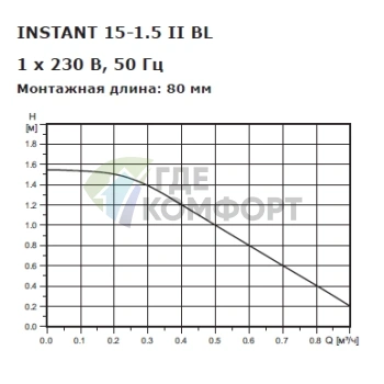 Насос рециркуляционный Shinhoo INSTANT 15-1.5 II BL 80мм 5Вт 1x230В 50Гц Rp 1/2