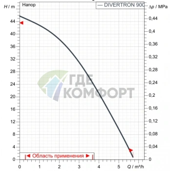 Колодезный насос DAB DIVERTRON 900 M, 60209373 (Даб) - фото 4