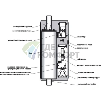 Электрический котел РусНИТ-203М - фото 2