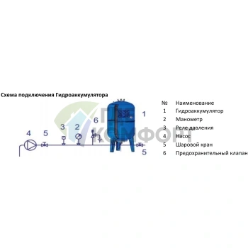 Гидроаккумулятор Stout STW-0002-000300 вертикальный 300 л - фото 2