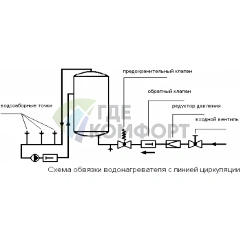 Водонагреватель Austria Email HT 140 ER - фото 3