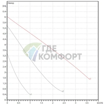 Насос циркуляционный бытовой DAB VA 65/130 1/2” (60112966,60182168H) ДАБ - фото 3