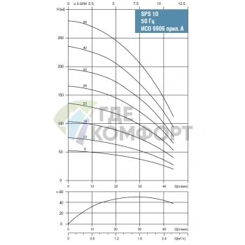 Скважинный насос Waterstry SPS 1023-3х380V-1.1kW - фото 2