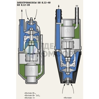 Насос Малыш-М 1513 верхний забор-шнур 25 м - фото 3