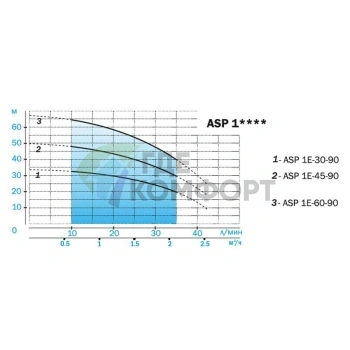 Скважинный насос Aquario ASP 1E-45-90 - фото 3