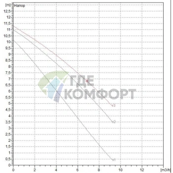Насос циркуляционный бытовой DAB A 110/180 M (505808001) ДАБ - фото 2