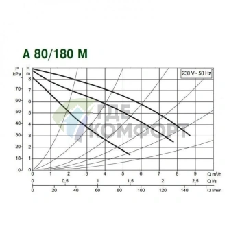 Насос циркуляционный бытовой DAB A 80/180 M (505807001) ДАБ - фото 3